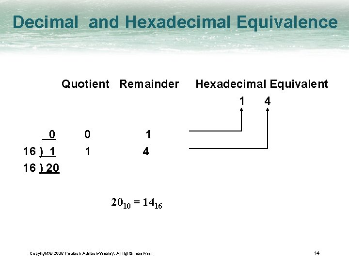 Decimal and Hexadecimal Equivalence Quotient Remainder 0 16 ) 1 16 ) 20 0