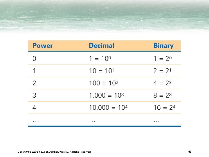 Copyright © 2006 Pearson Addison-Wesley. All rights reserved. 45 