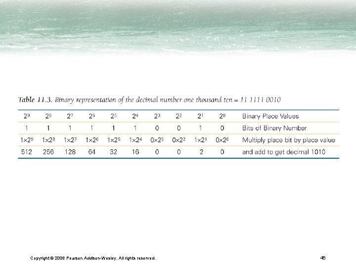 Copyright © 2006 Pearson Addison-Wesley. All rights reserved. 46 