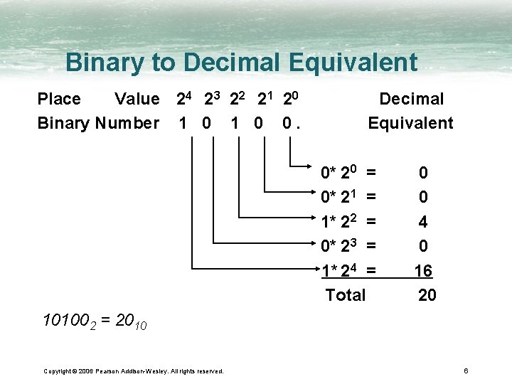 Binary to Decimal Equivalent Place Value 24 23 22 21 20 Binary Number 1