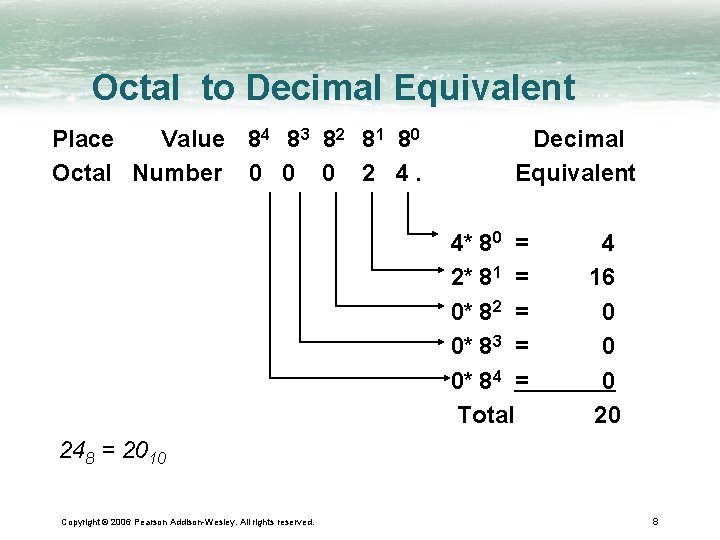 Octal to Decimal Equivalent Place Value 84 83 82 81 80 Octal Number 0