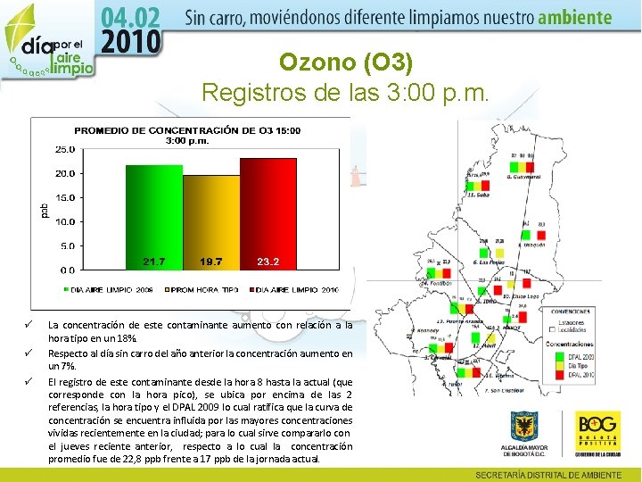 Ozono (O 3) Registros de las 3: 00 p. m. ü ü ü La