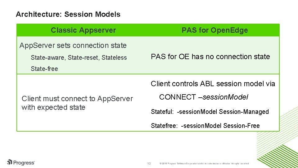 Architecture: Session Models Classic Appserver PAS for Open. Edge App. Server sets connection state