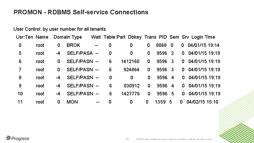 PROMON - RDBMS Self-service Connections User Control: by user number for all tenants Usr: