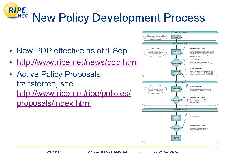 New Policy Development Process • New PDP effective as of 1 Sep • http: