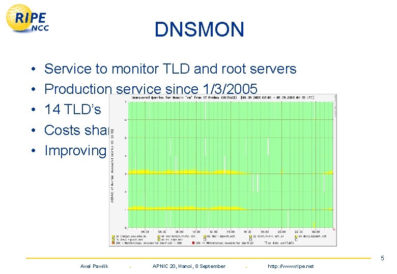 DNSMON • • • Service to monitor TLD and root servers Production service since