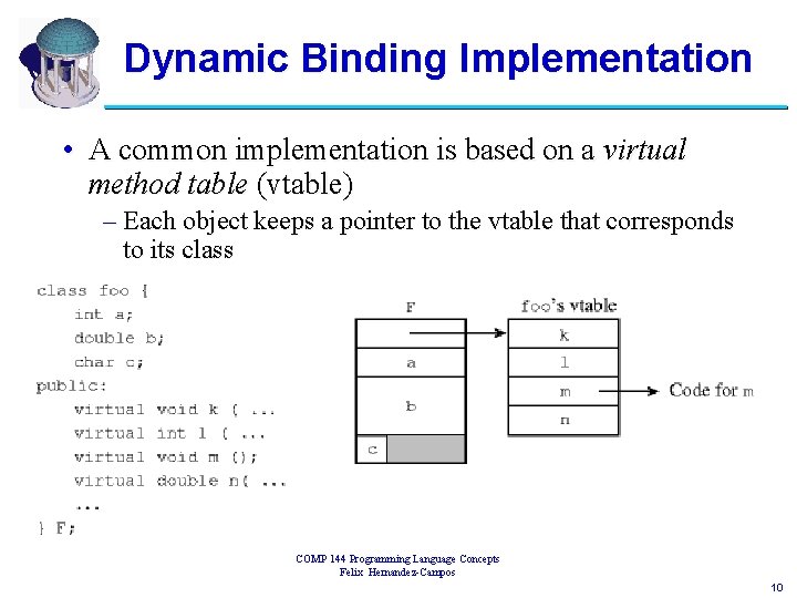 Dynamic Binding Implementation • A common implementation is based on a virtual method table