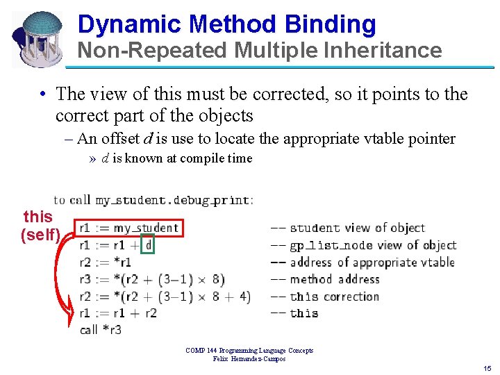 Dynamic Method Binding Non-Repeated Multiple Inheritance • The view of this must be corrected,