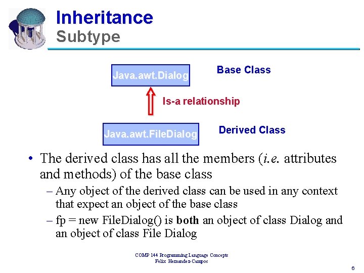 Inheritance Subtype Java. awt. Dialog Base Class Is-a relationship Java. awt. File. Dialog Derived