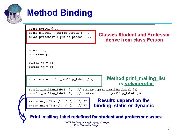 Method Binding Classes Student and Professor derive from class Person Method print_mailing_list is polymorphic