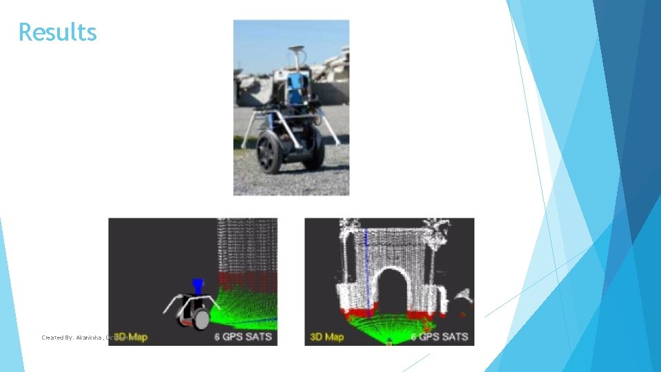 Results Created By: Akanksha, October 2015 