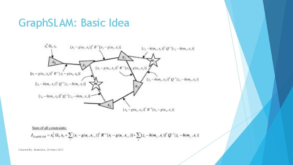 Graph. SLAM: Basic Idea Created By: Akanksha, October 2015 
