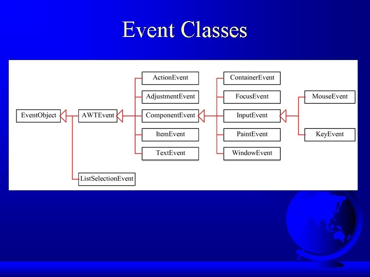 Event Classes 
