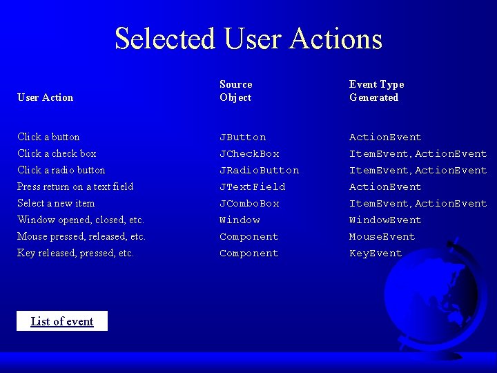 Selected User Actions User Action Source Object Event Type Generated Click a button Click