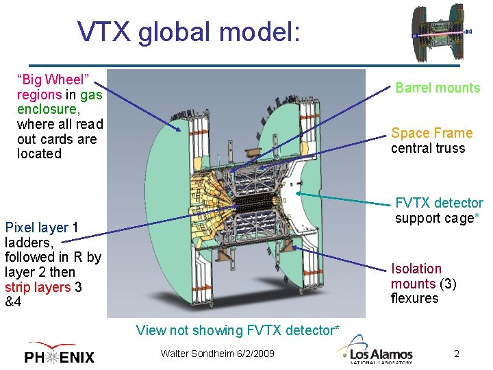 VTX global model: “Big Wheel” regions in gas enclosure, where all read out cards