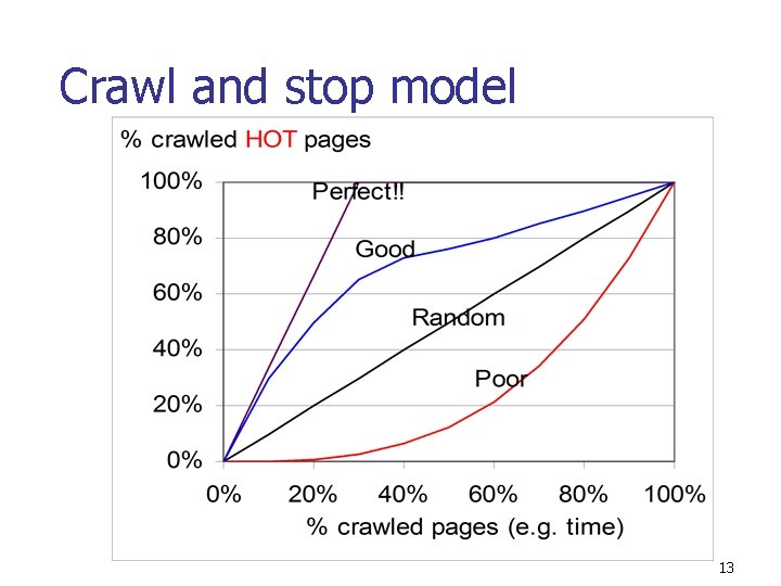 Crawl and stop model 13 