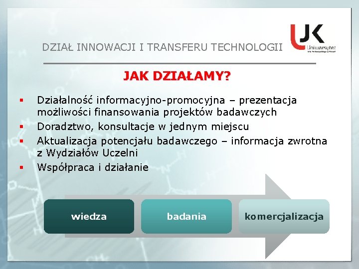 DZIAŁ INNOWACJI I TRANSFERU TECHNOLOGII JAK DZIAŁAMY? § § Działalność informacyjno-promocyjna – prezentacja możliwości