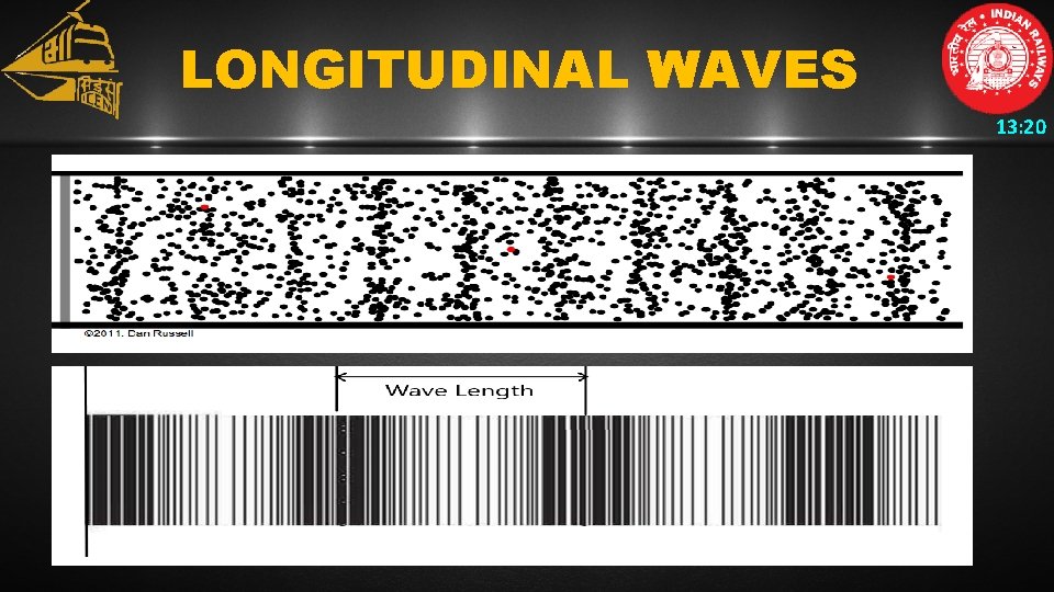 LONGITUDINAL WAVES 13: 20 