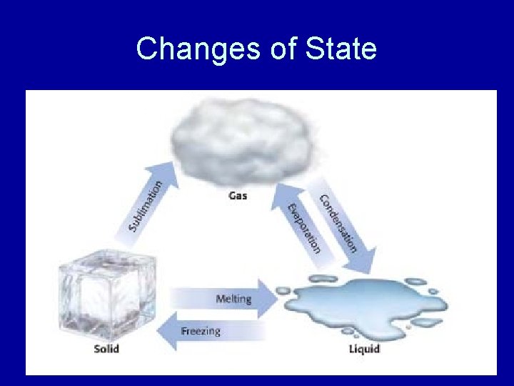 Changes of State 