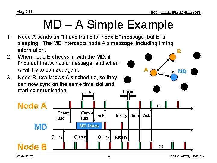 May 2001 doc. : IEEE 802. 15 -01/228 r 1 MD – A Simple