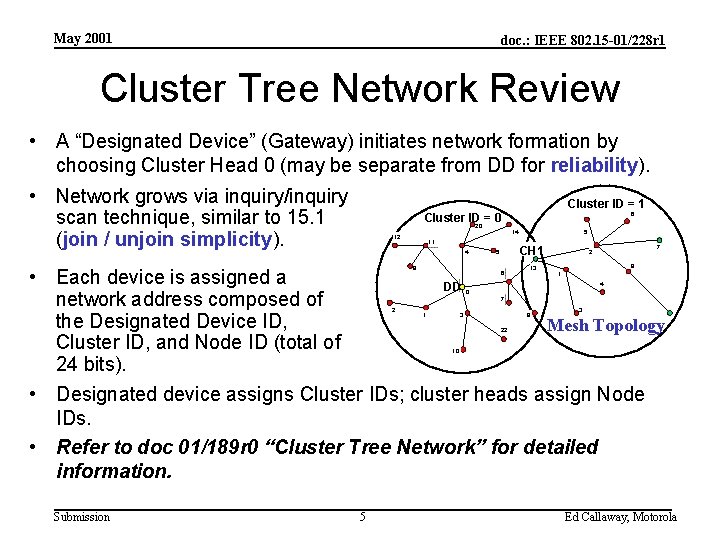 May 2001 doc. : IEEE 802. 15 -01/228 r 1 Cluster Tree Network Review