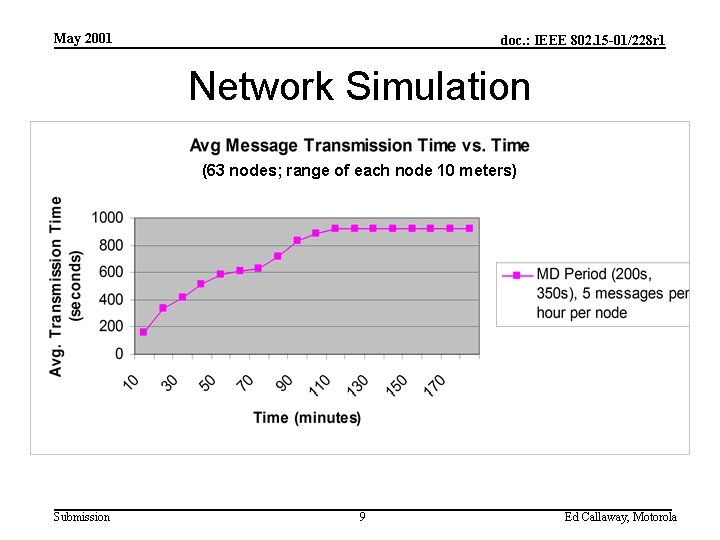 May 2001 doc. : IEEE 802. 15 -01/228 r 1 Network Simulation (63 nodes;