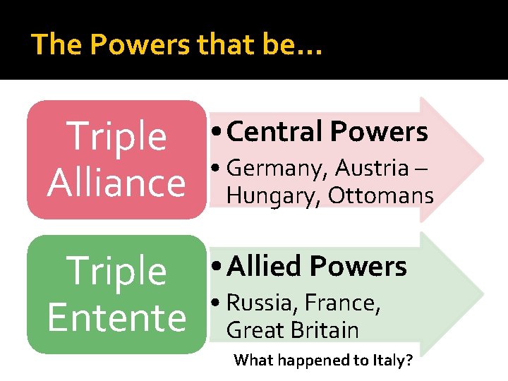 The Powers that be… Triple Alliance • Central Powers Triple Entente • Allied Powers