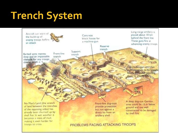 Trench System 