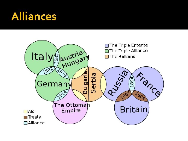 Alliances 