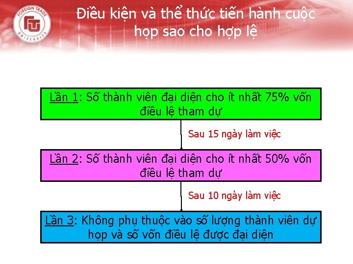 Điều kiện và thể thức tiến hành cuộc họp sao cho hợp lệ Lần