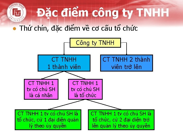 Đặc điểm công ty TNHH l Thứ chín, đặc điểm về cơ cấu tổ