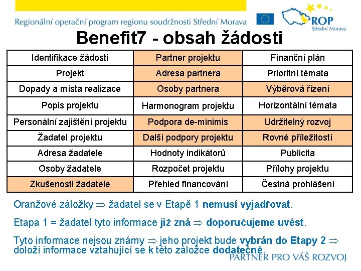 Benefit 7 - obsah žádosti Identifikace žádosti Partner projektu Finanční plán Projekt Adresa partnera