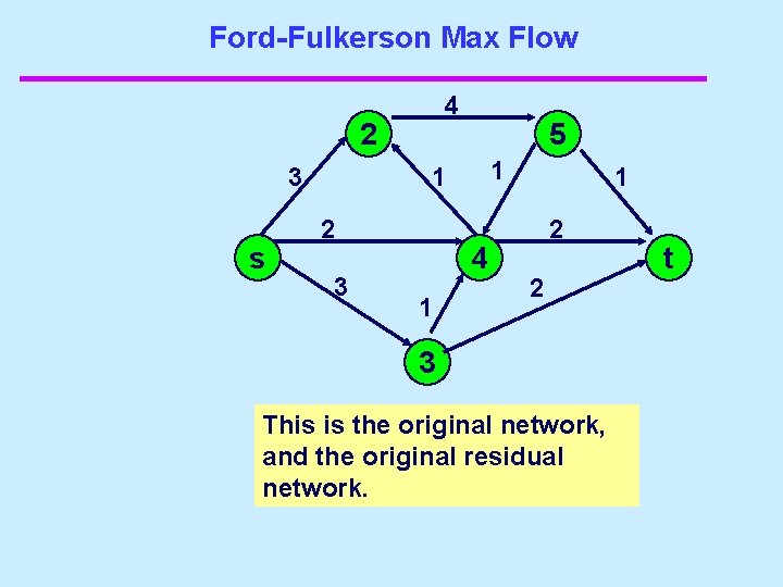 Ford-Fulkerson Max Flow 4 2 3 s 5 1 1 2 3 4 1