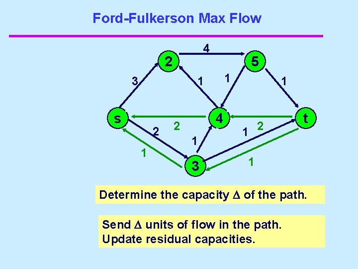 Ford-Fulkerson Max Flow 4 2 3 s 5 1 1 1 2 3 1