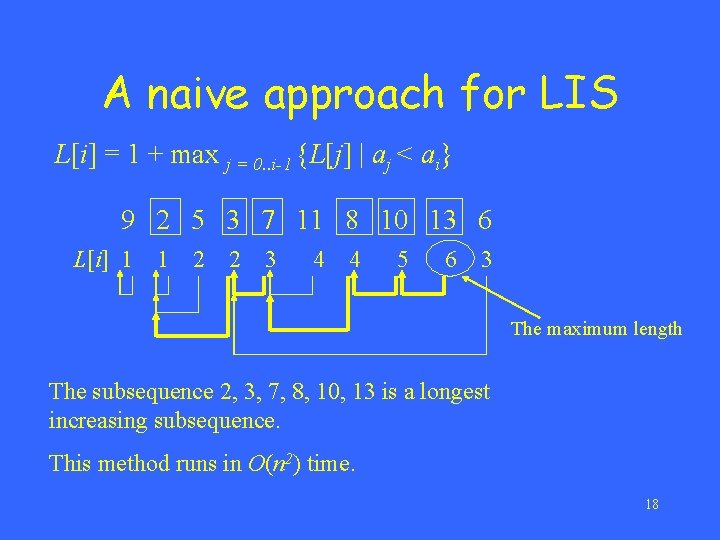 A naive approach for LIS L[i] = 1 + max j = 0. .