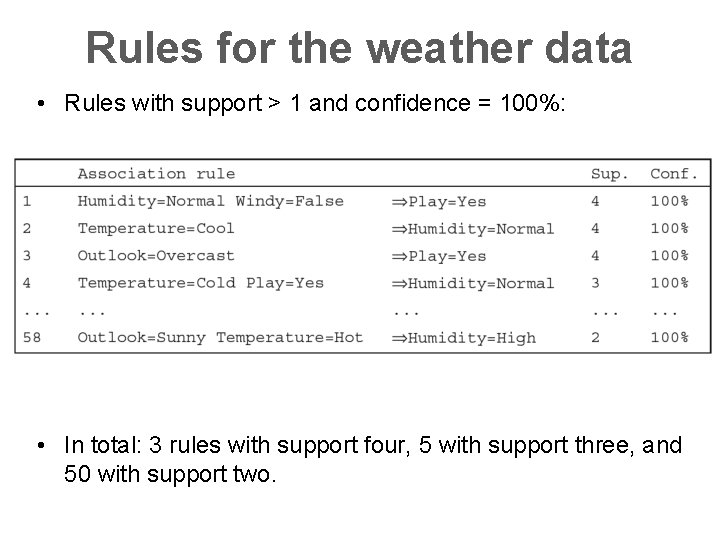Rules for the weather data • Rules with support > 1 and confidence =