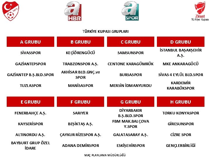 TÜRKİYE KUPASI GRUPLARI A GRUBU B GRUBU C GRUBU D GRUBU SİVASSPOR KEÇİÖRENGÜCÜ SAMSUNSPOR