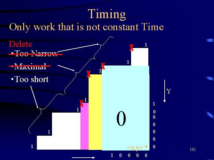 Timing Only work that is not constant Time Delete • Too Narrow • Maximal