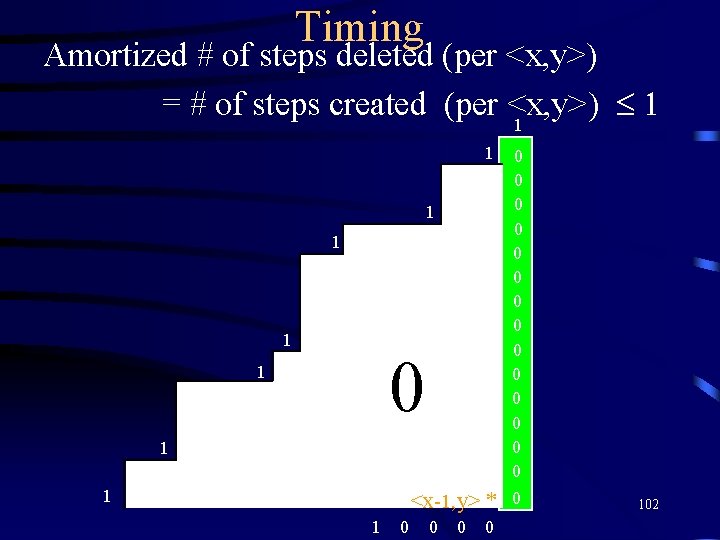 Timing Amortized # of steps deleted (per <x, y>) = # of steps created
