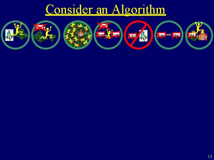 Consider an Algorithm Exit 79 km 75 km 0 km Exit 13 