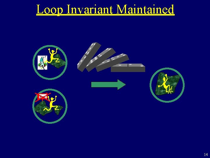 Loop Invariant Maintained Exit 14 