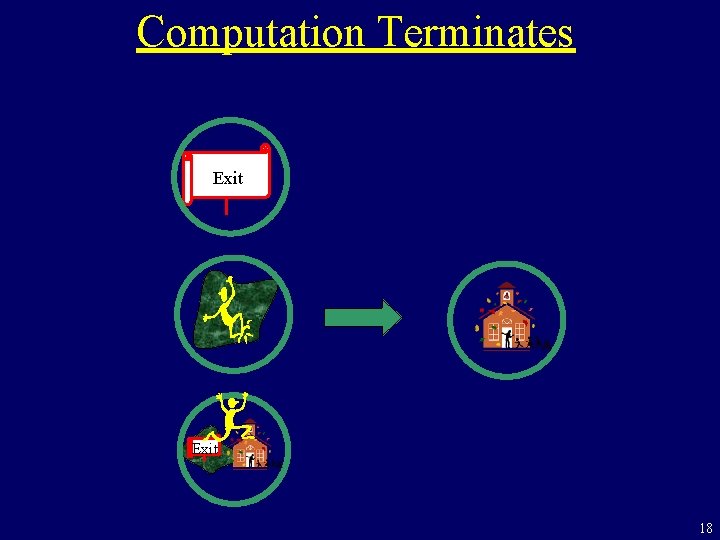 Computation Terminates Exit 18 