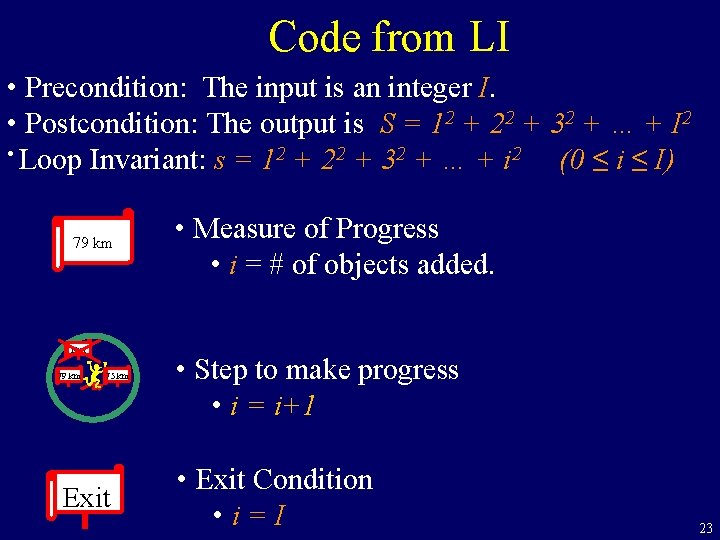 Code from LI • Precondition: The input is an integer I. • Postcondition: The