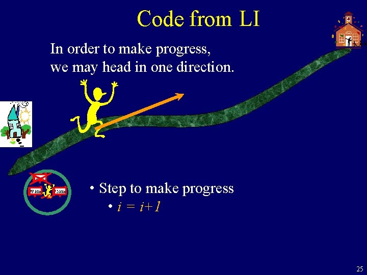 Code from LI In order to make progress, we may head in one direction.