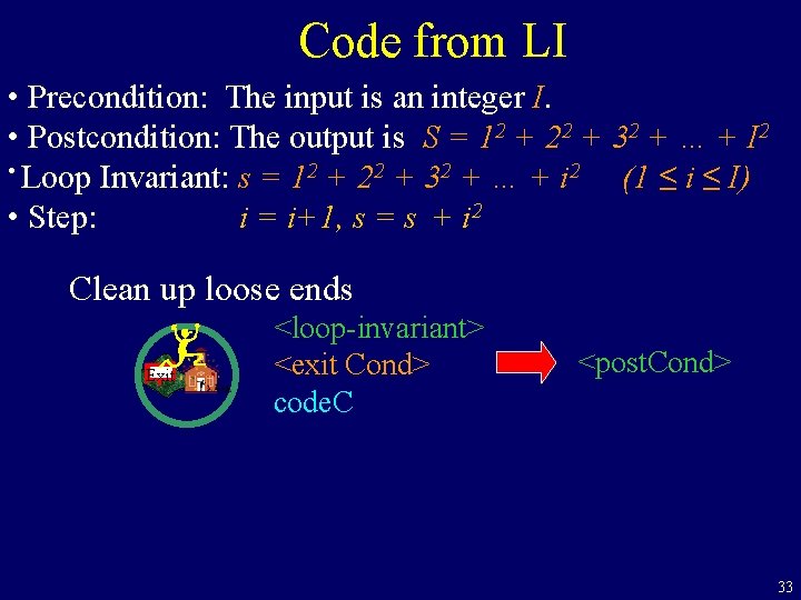 Code from LI • Precondition: The input is an integer I. • Postcondition: The