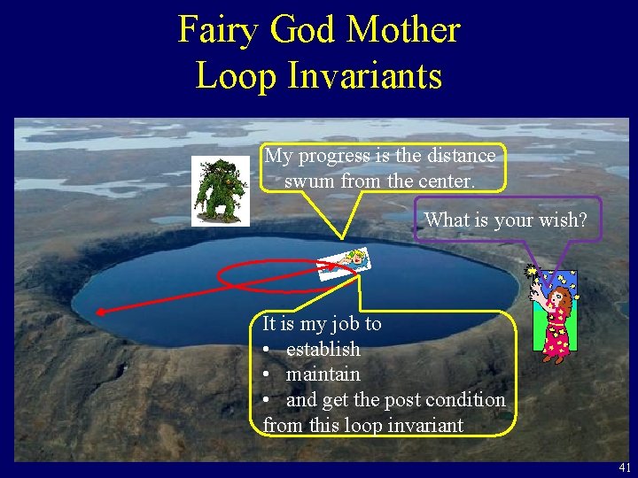 Fairy God Mother Loop Invariants My progress is the distance swum from the center.