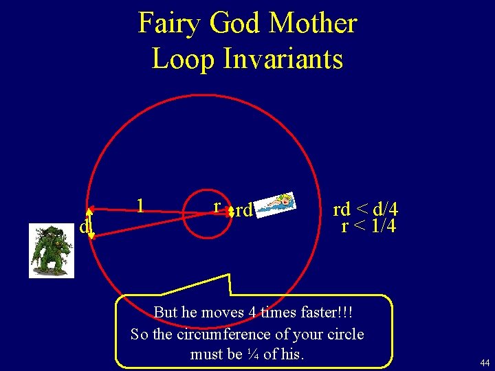 Fairy God Mother Loop Invariants d 1 r rd rd < d/4 r <