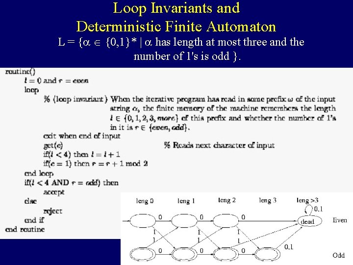 Loop Invariants and Deterministic Finite Automaton L = {a Î {0, 1}* | a