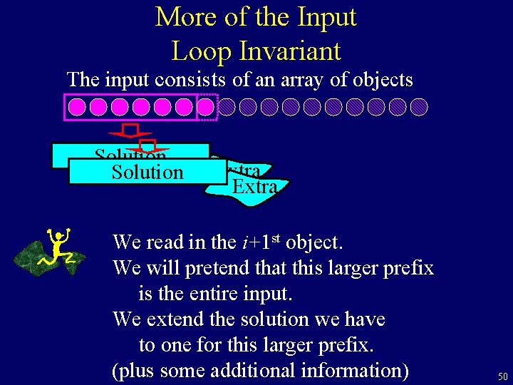 More of the Input Loop Invariant The input consists of an array of objects