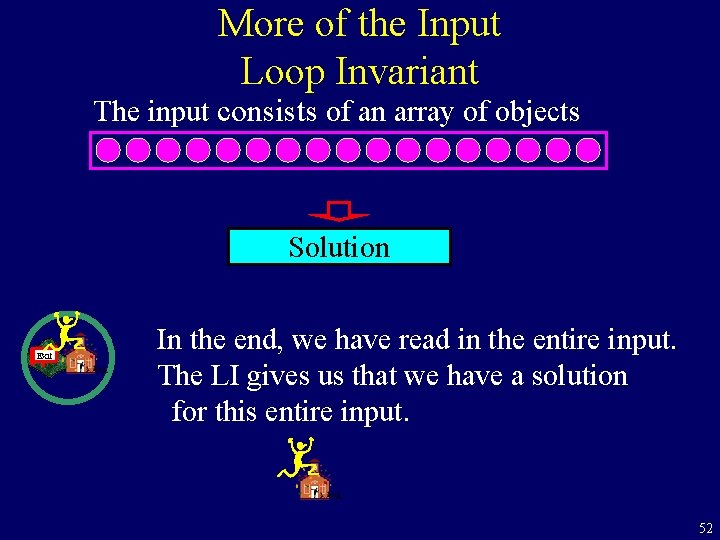 More of the Input Loop Invariant The input consists of an array of objects